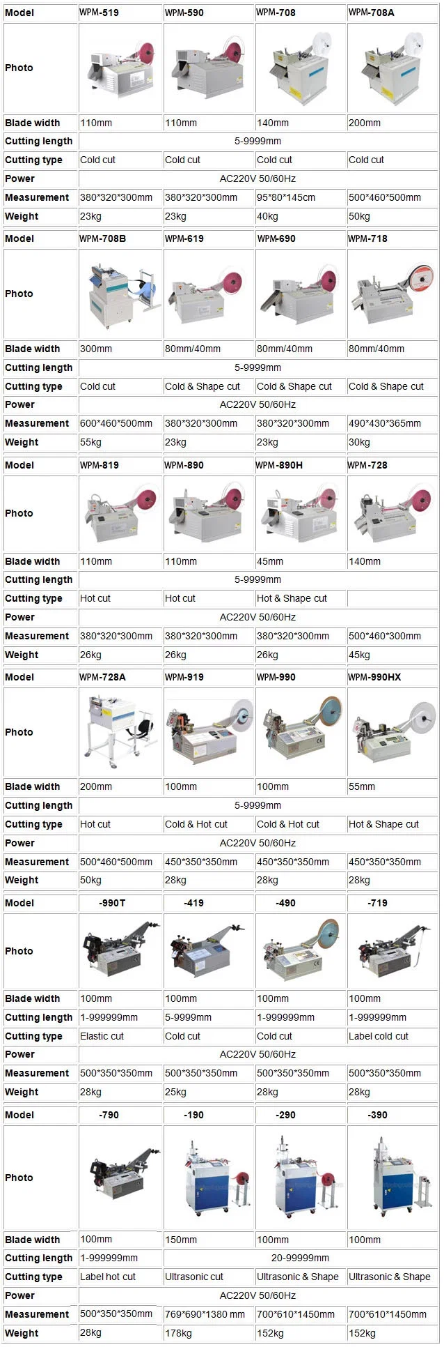 粘着テープ切断機、両面テープ切断機、ボップテープ切断機